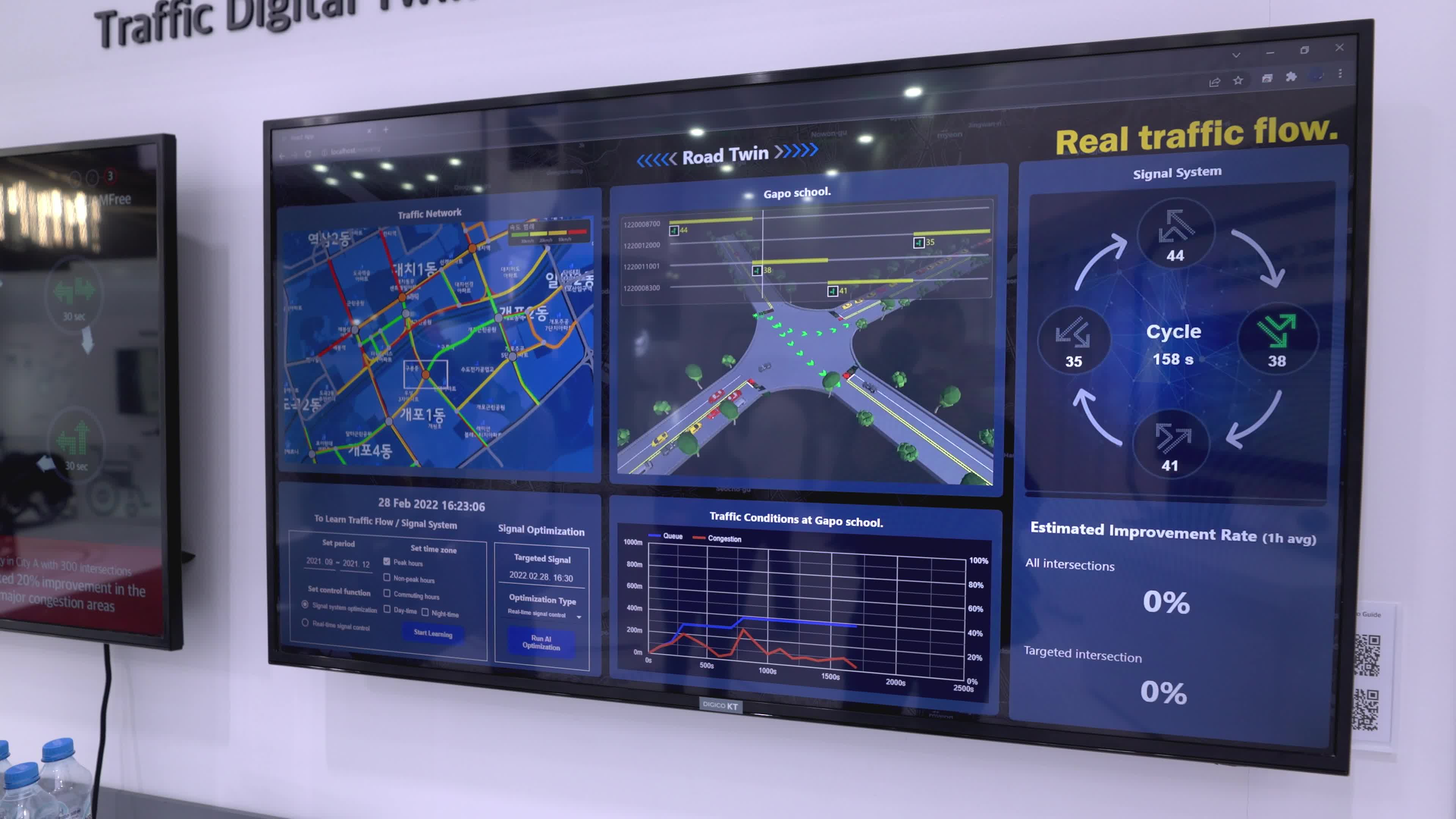 Digital twin technology for Intelligent Transport System