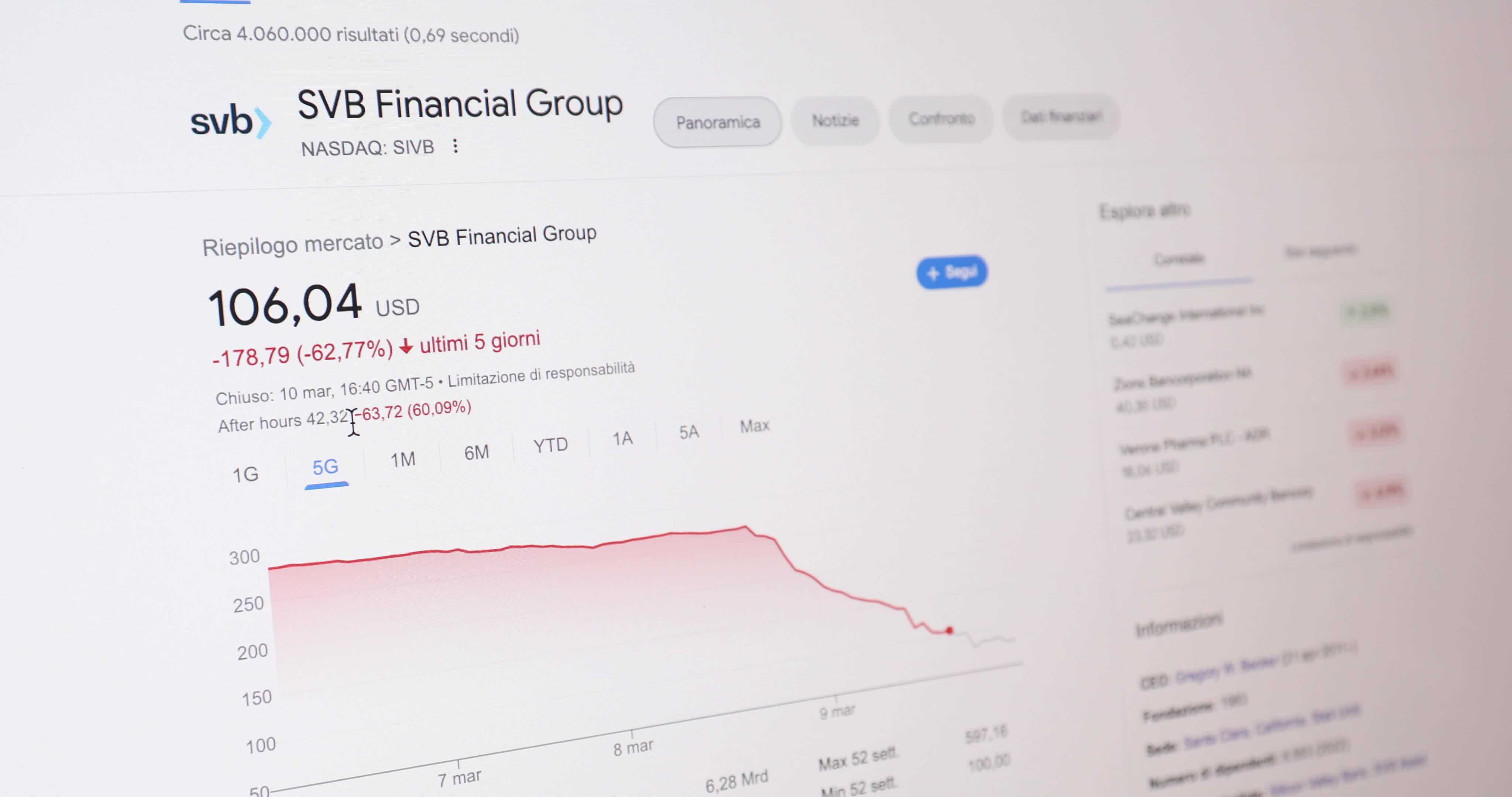 Silicon Valley Bank is shut down by regulators in biggest bank failure since 2008 crisis