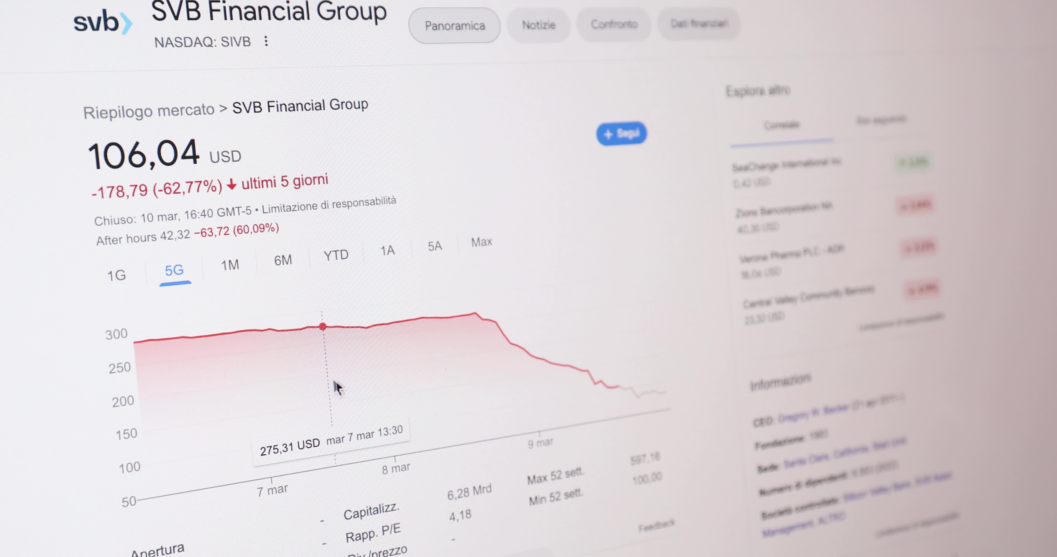 Silicon Valley Bank is shut down by regulators in biggest bank failure since 2008 crisis