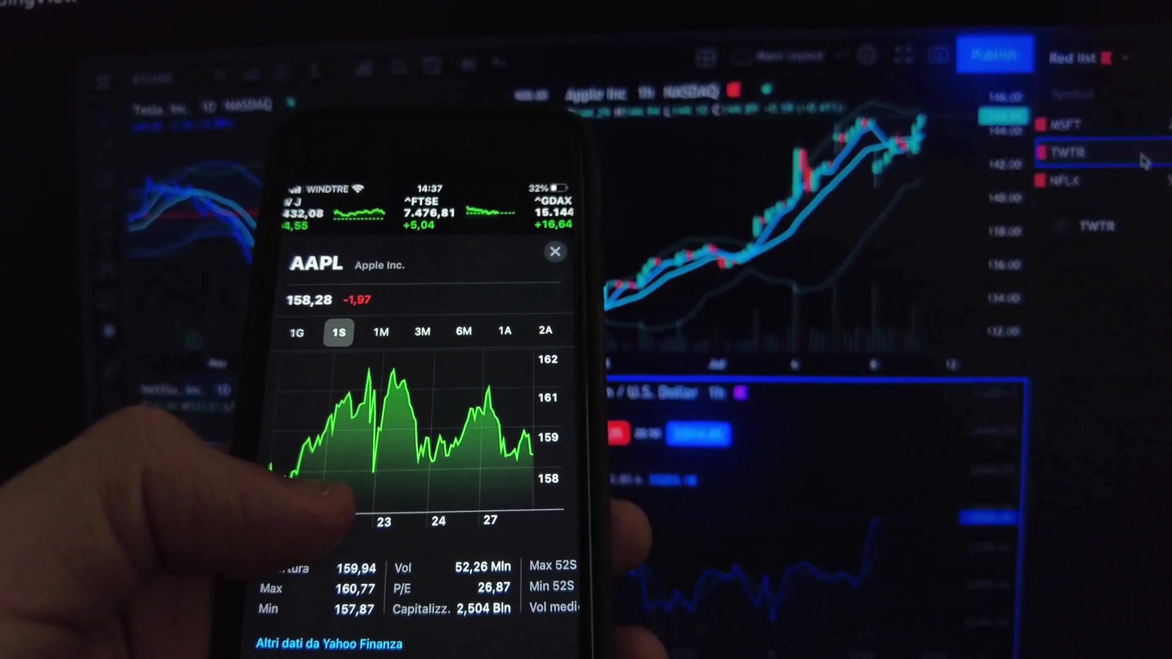 Stock Market Performance

