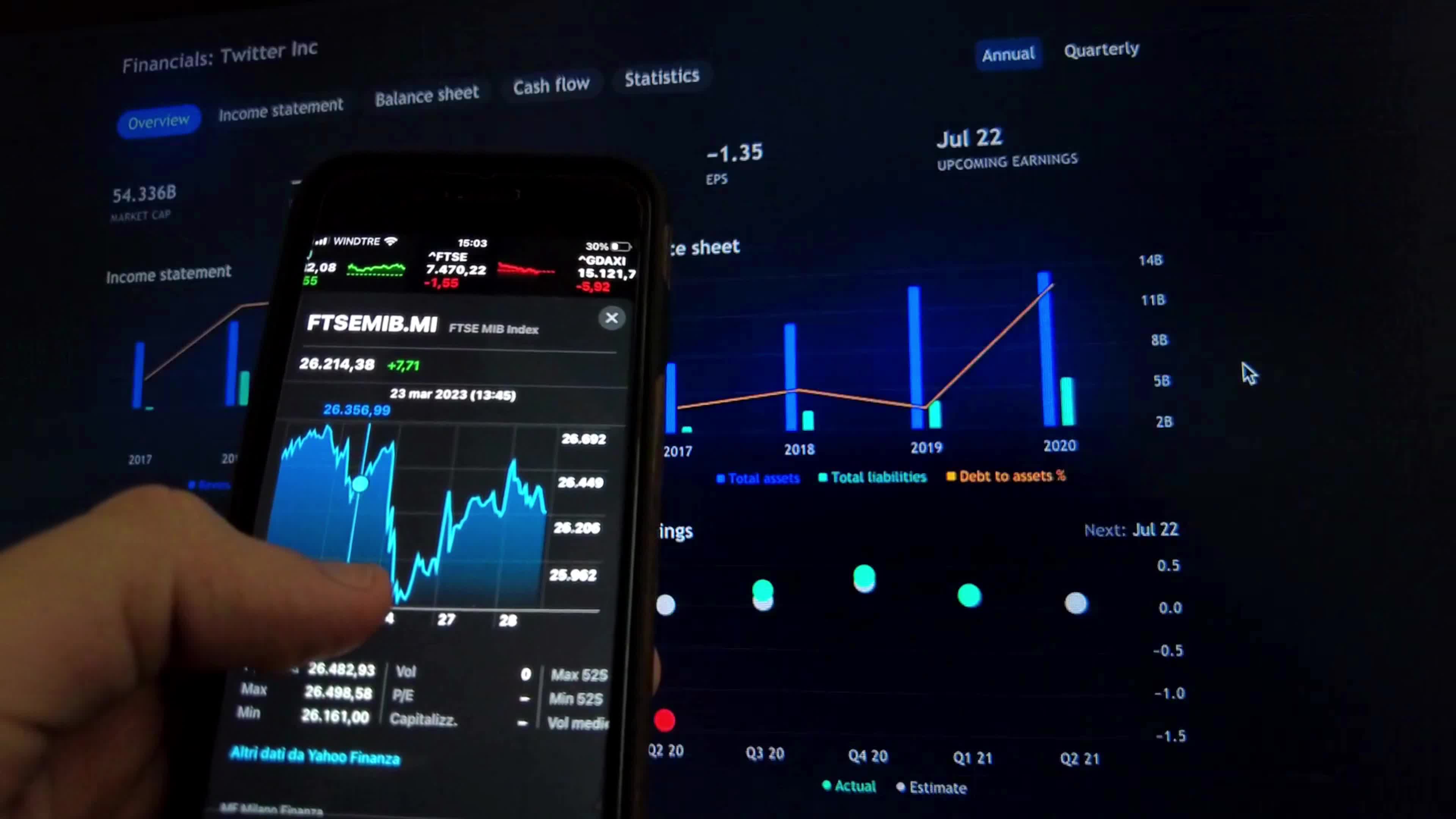 Stock Market Performance

