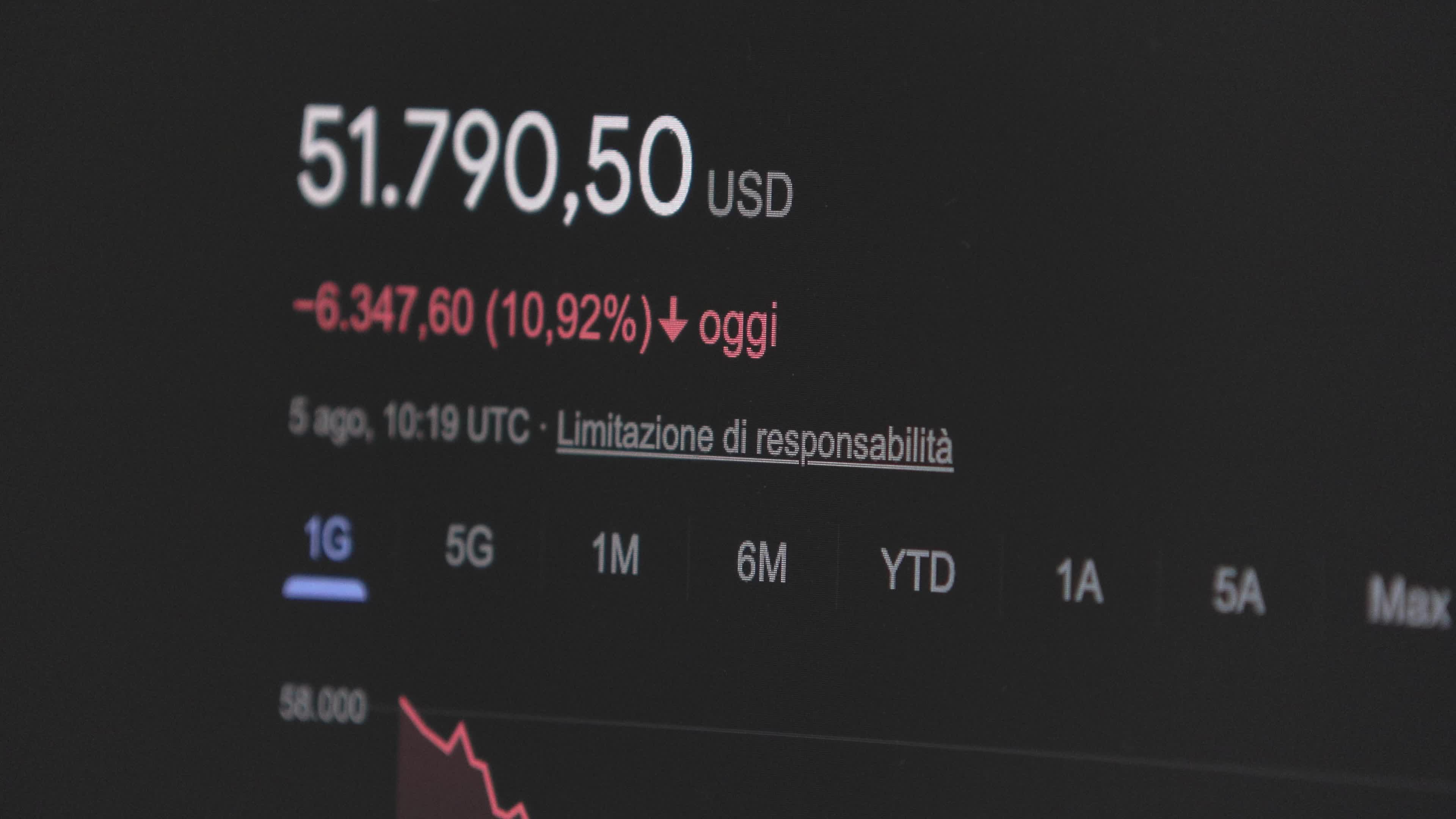Bitcoin Price Plunges