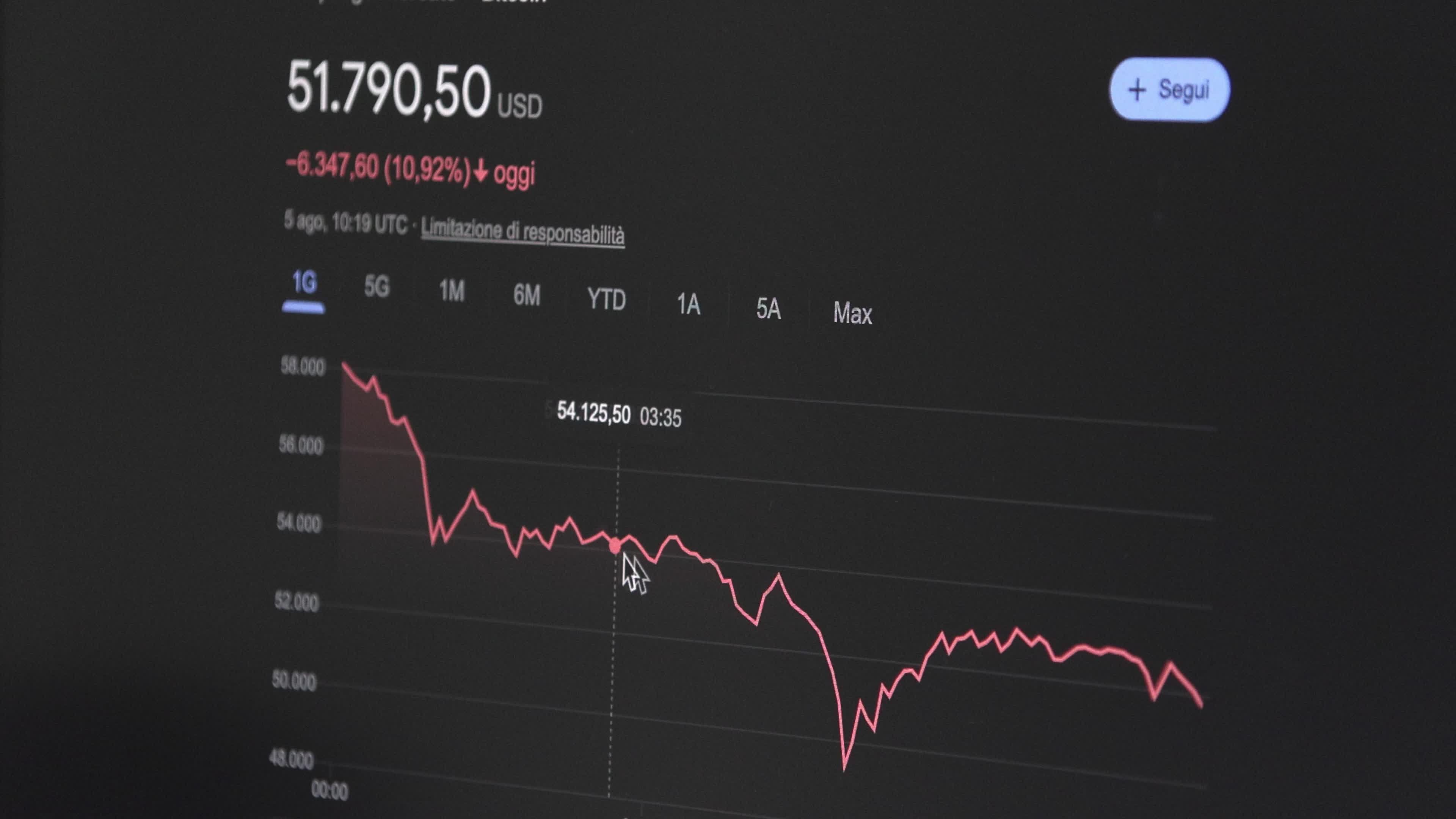 Bitcoin Price Plunges