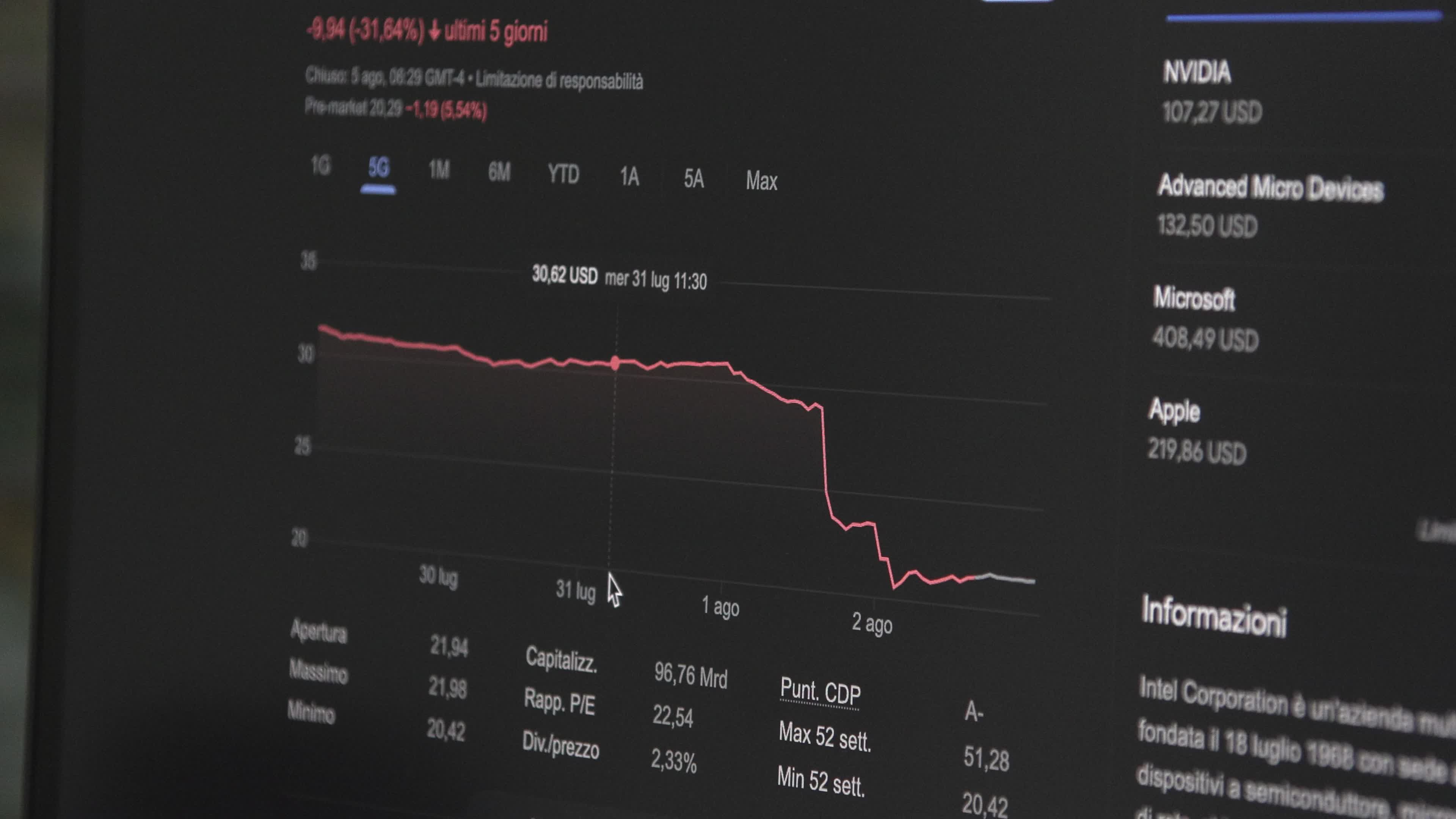 Intel Stock Drops
