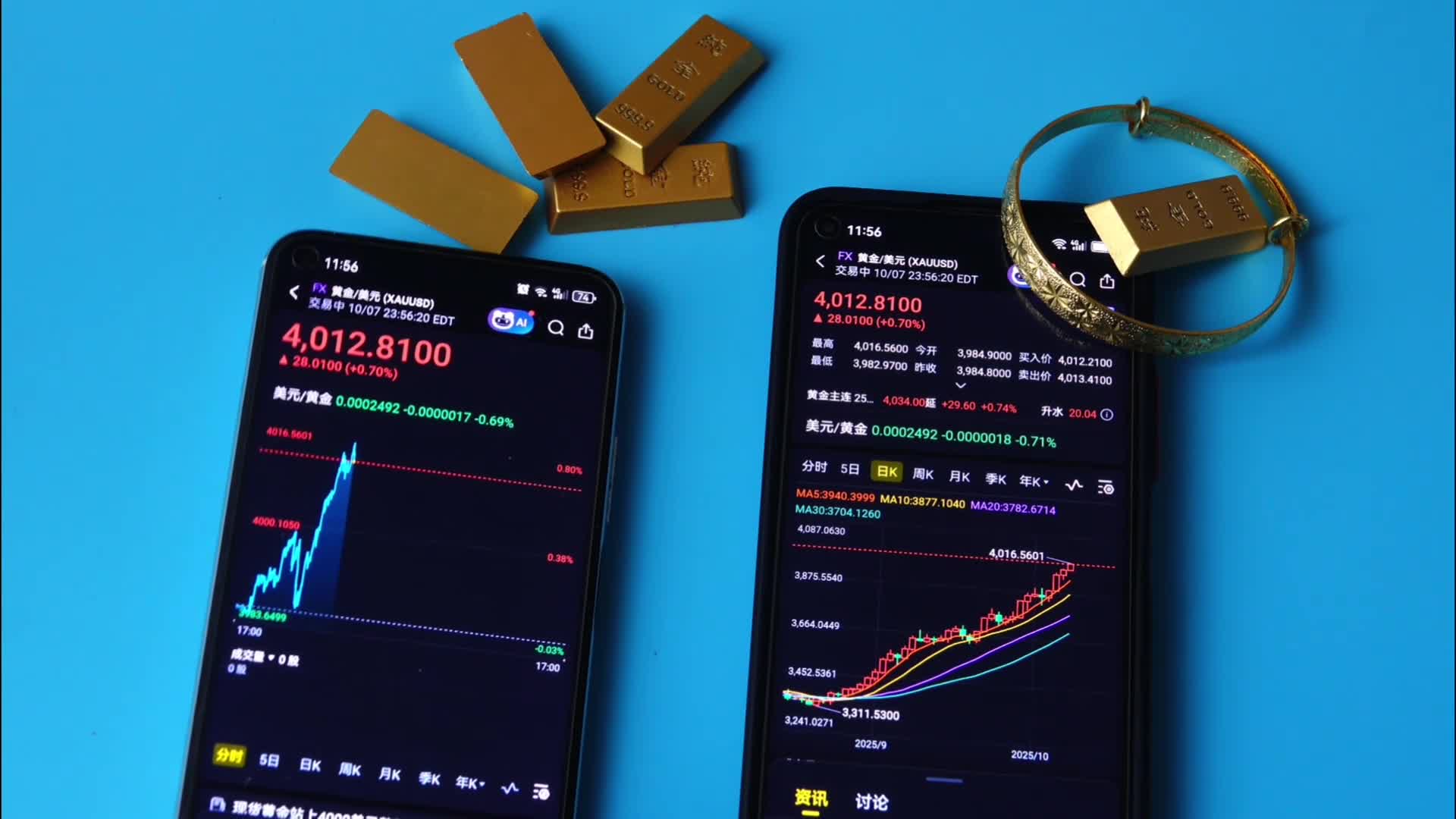The Spot Price of Gold Reached Record high - 10/08/2025