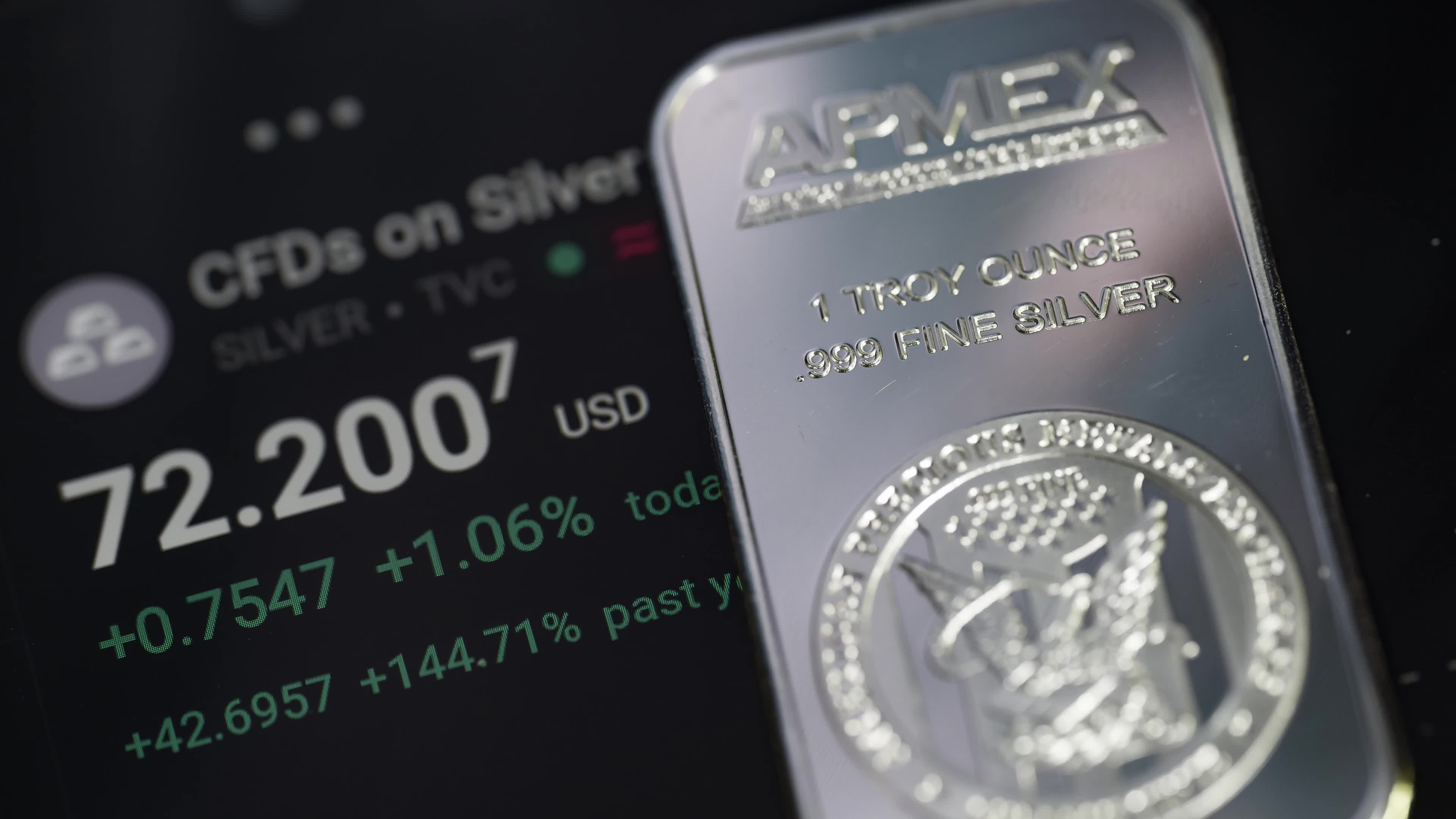 Silver Prize Chart - Stock Market