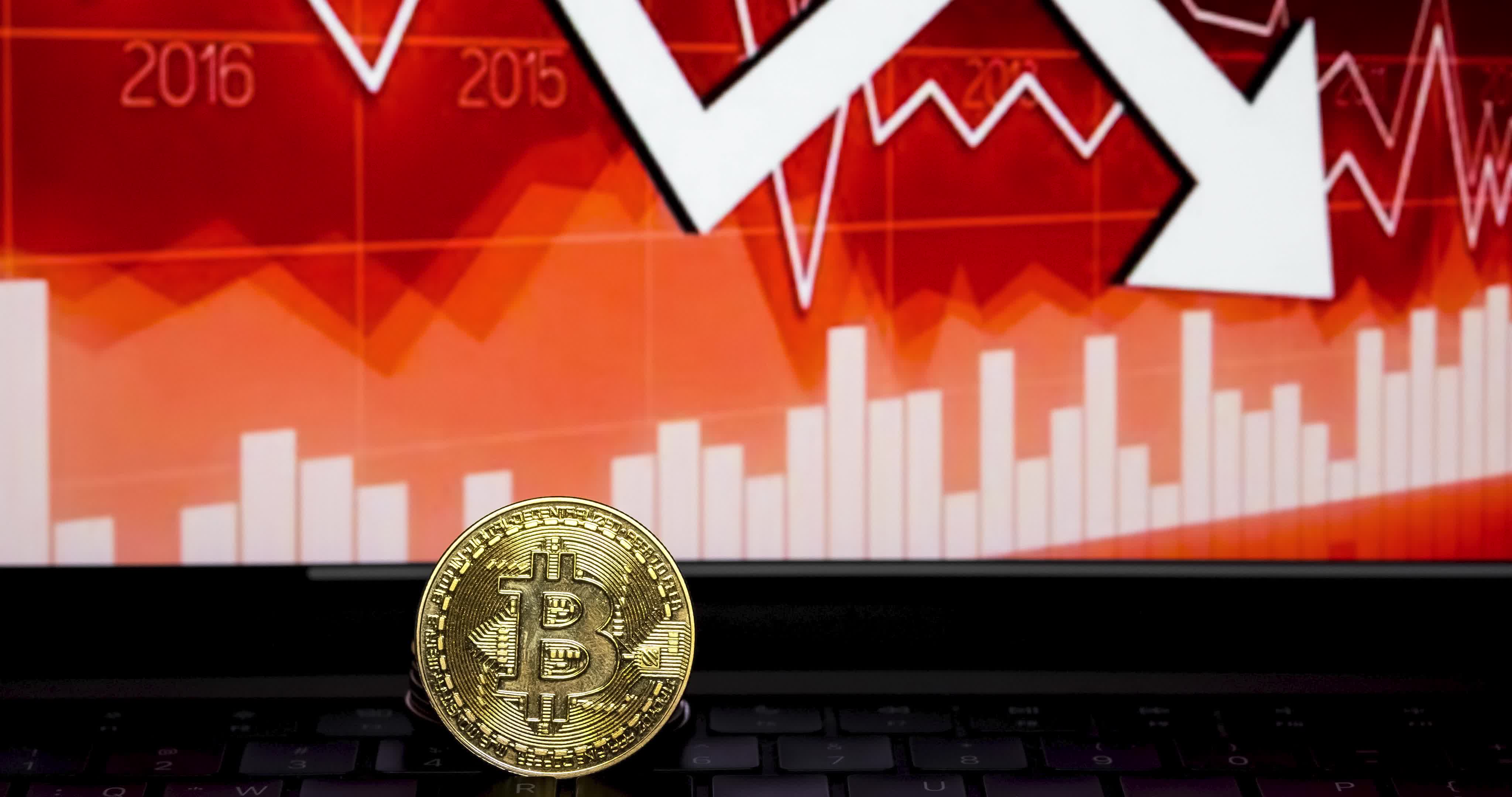 Bitcoin dipped below $70,000 