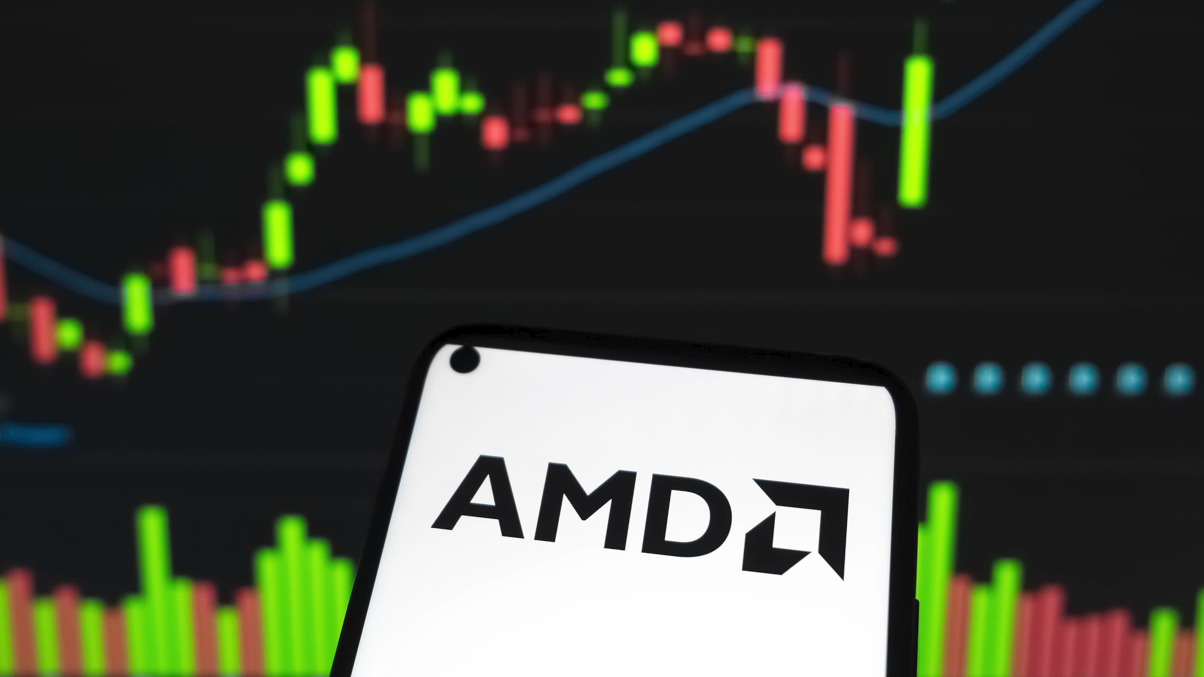 AMD forecasts revenue above expectations on strong AI demand, shares jump 12%