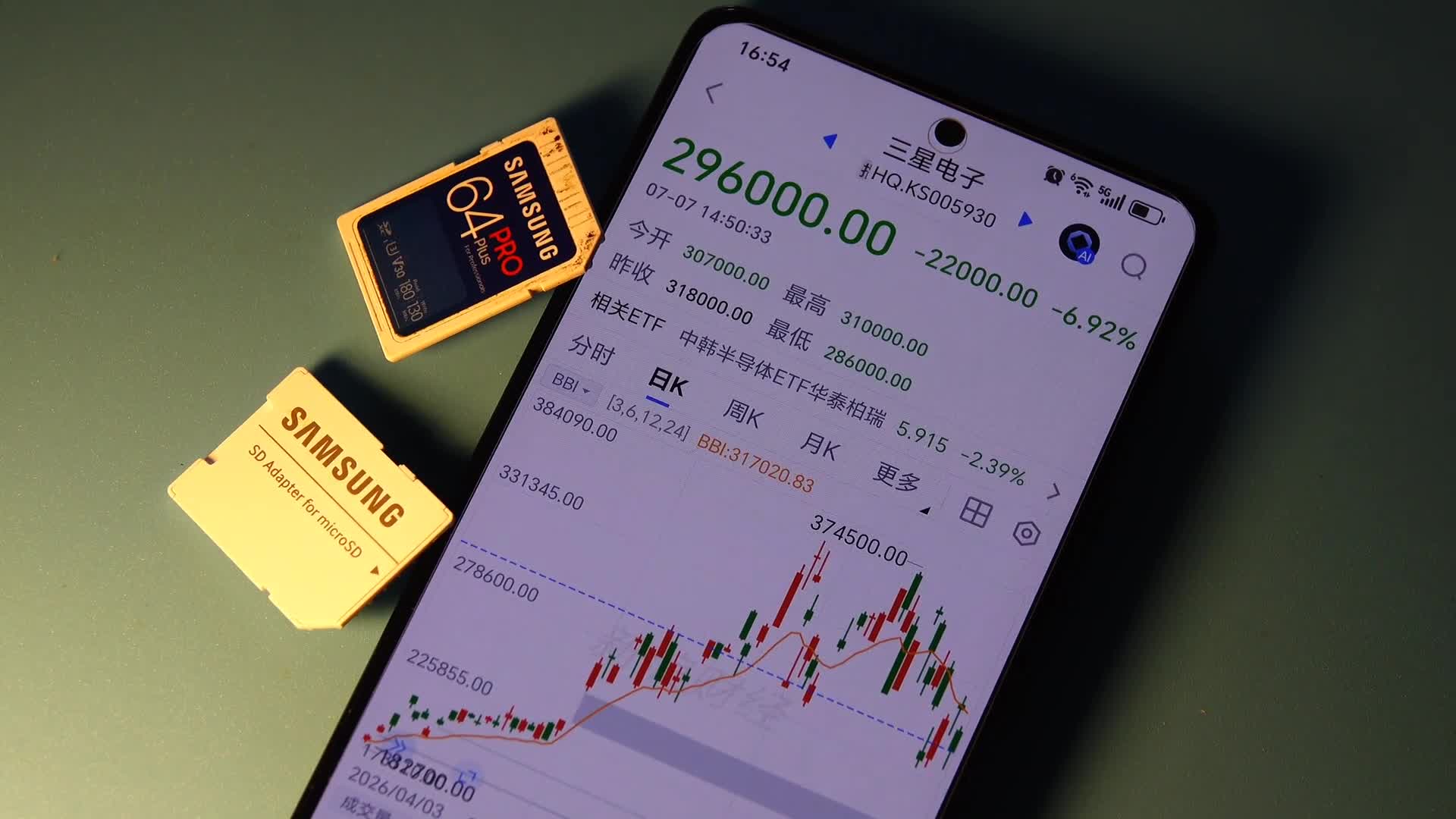 Samsung Electronics - 07/07/2026