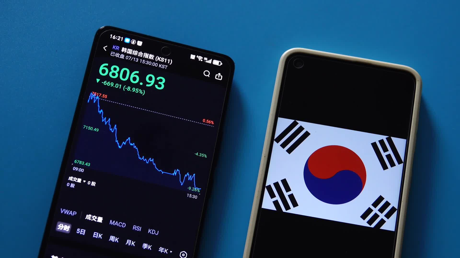 Korean Composite Stock Index - 07/13/2026