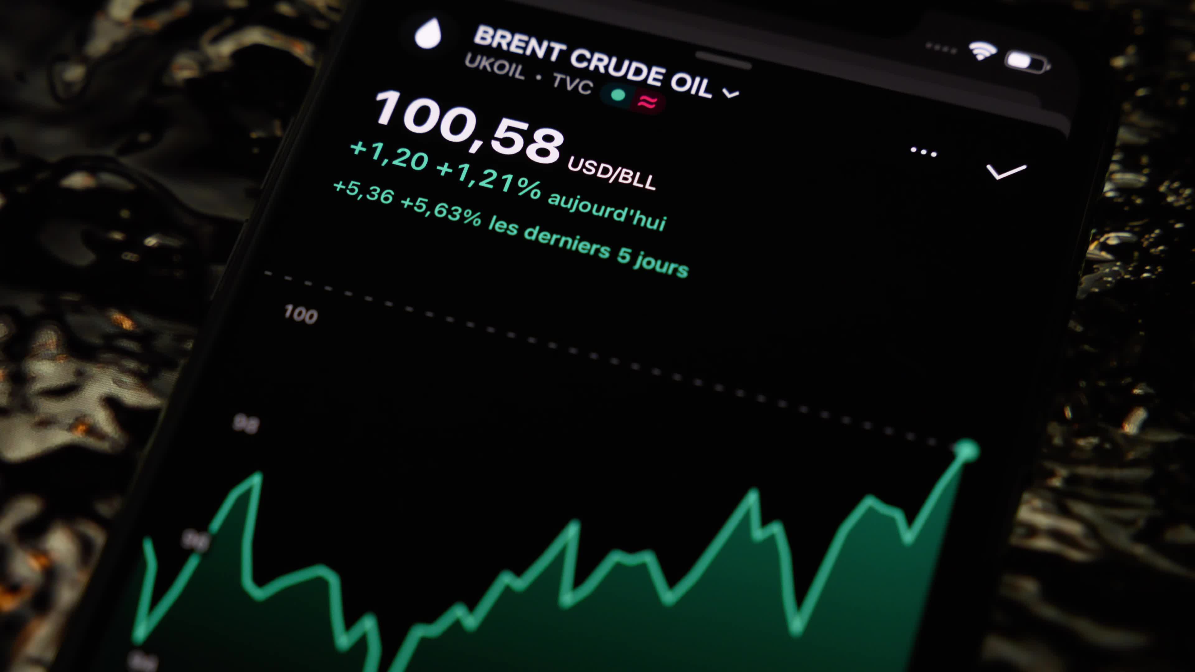 Video Illustrations - Brent Crude Crosses the $100-a-Barrel Threshold