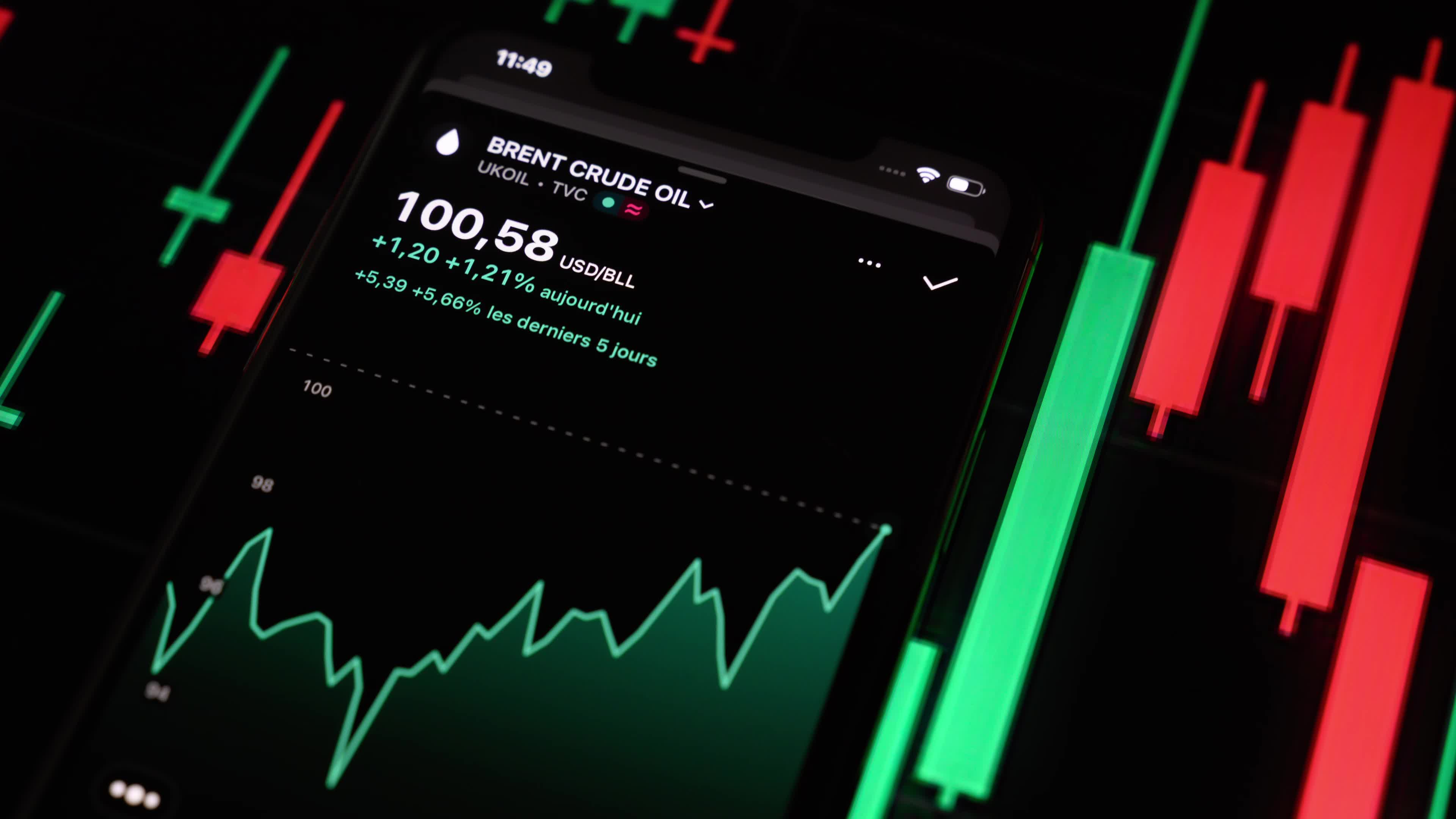 Video Illustrations - Brent Crude Crosses the $100-a-Barrel Threshold