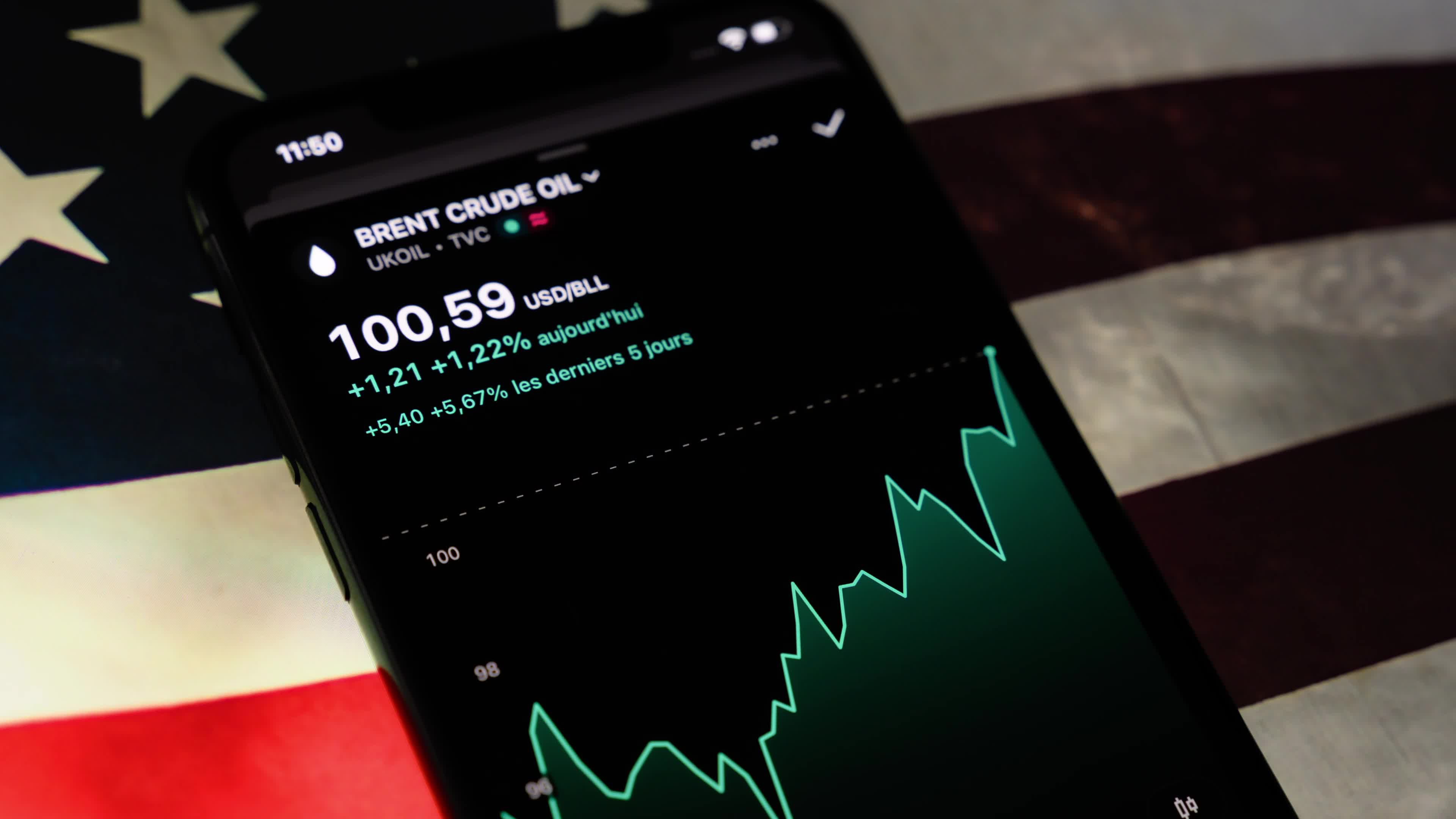 Video Illustrations - Brent Crude Crosses the $100-a-Barrel Threshold