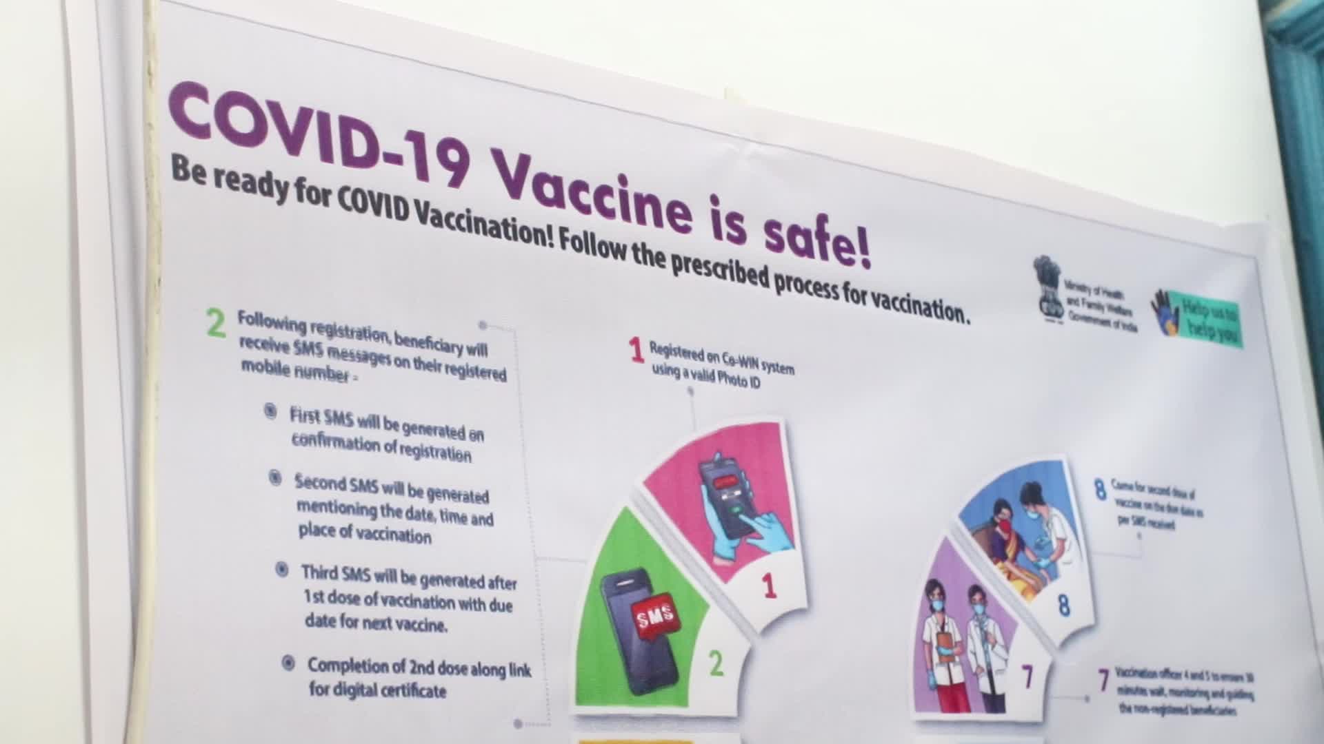 Coronavirus vaccination in India