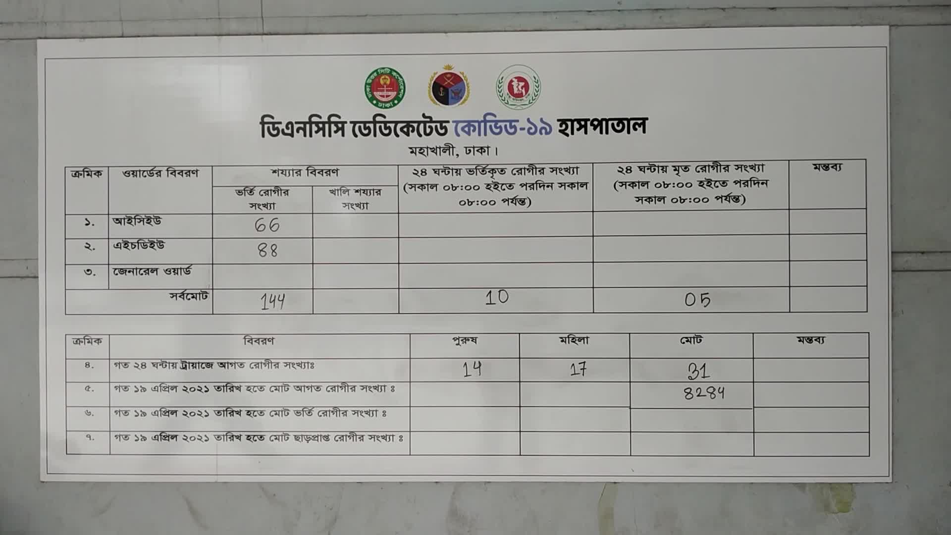 Covid-19 Hospital In Dhaka, Bangladesh