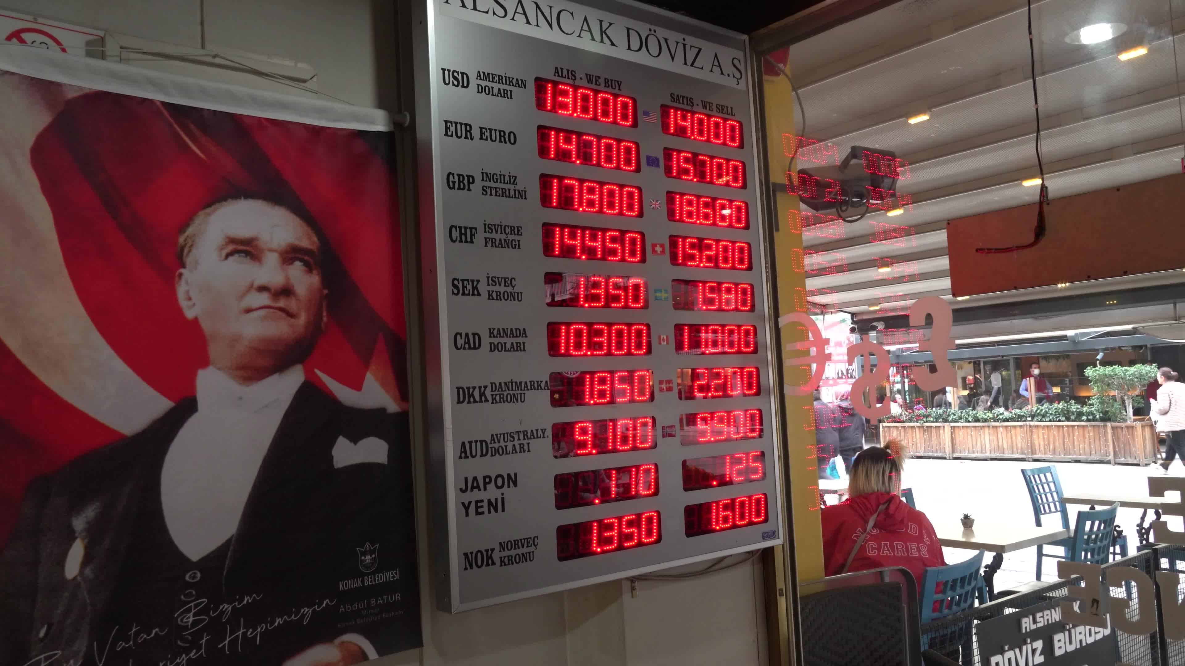 Turkish Lira hit a new all-time low of 13.9 against the USD