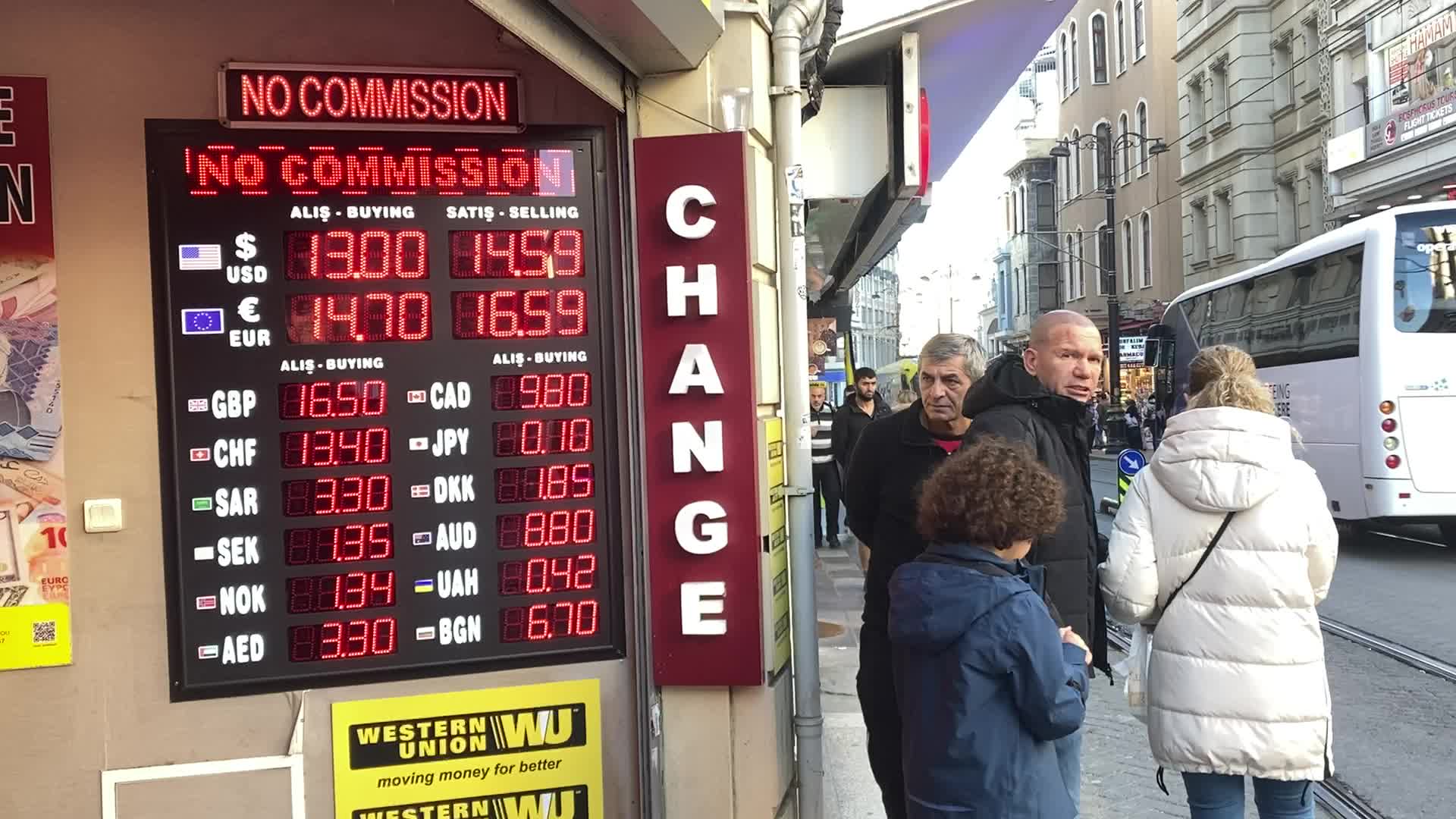 Economy in Turkey