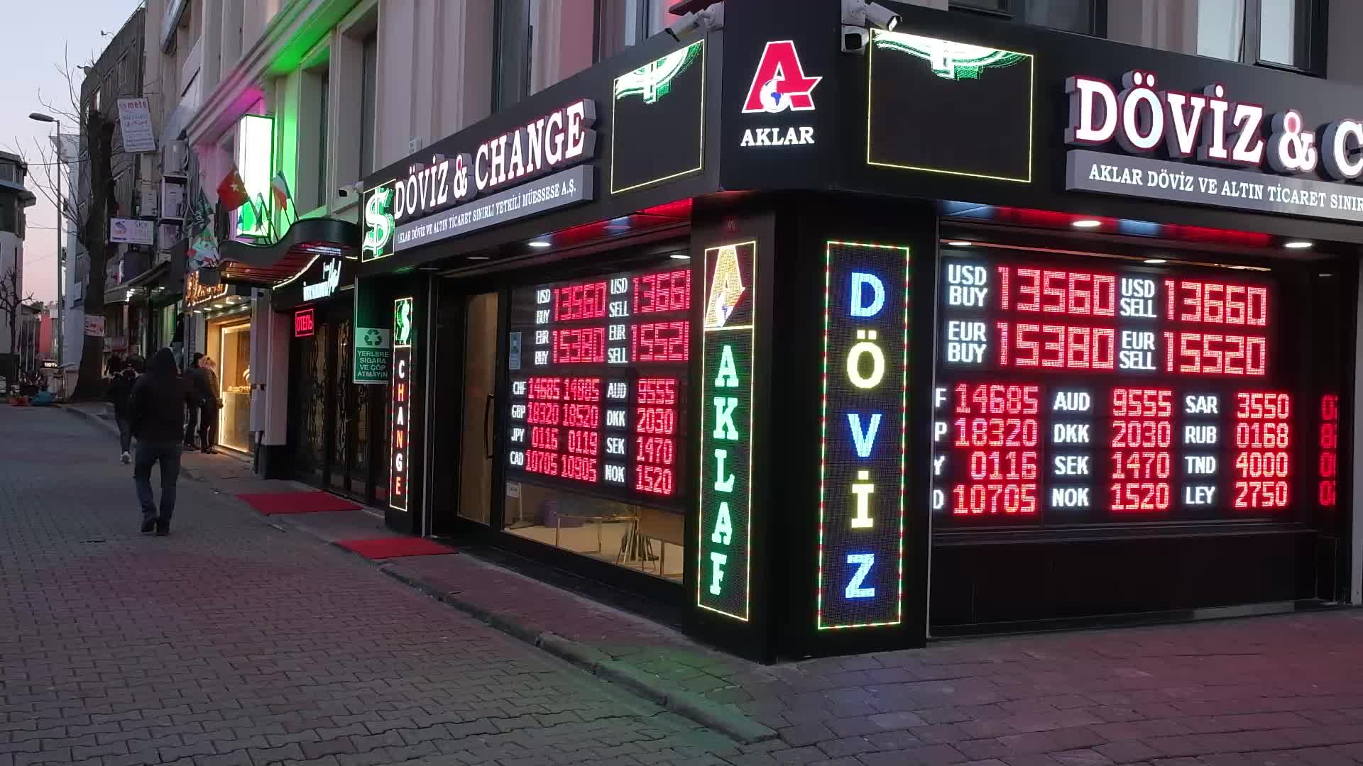 Economy in Turkey